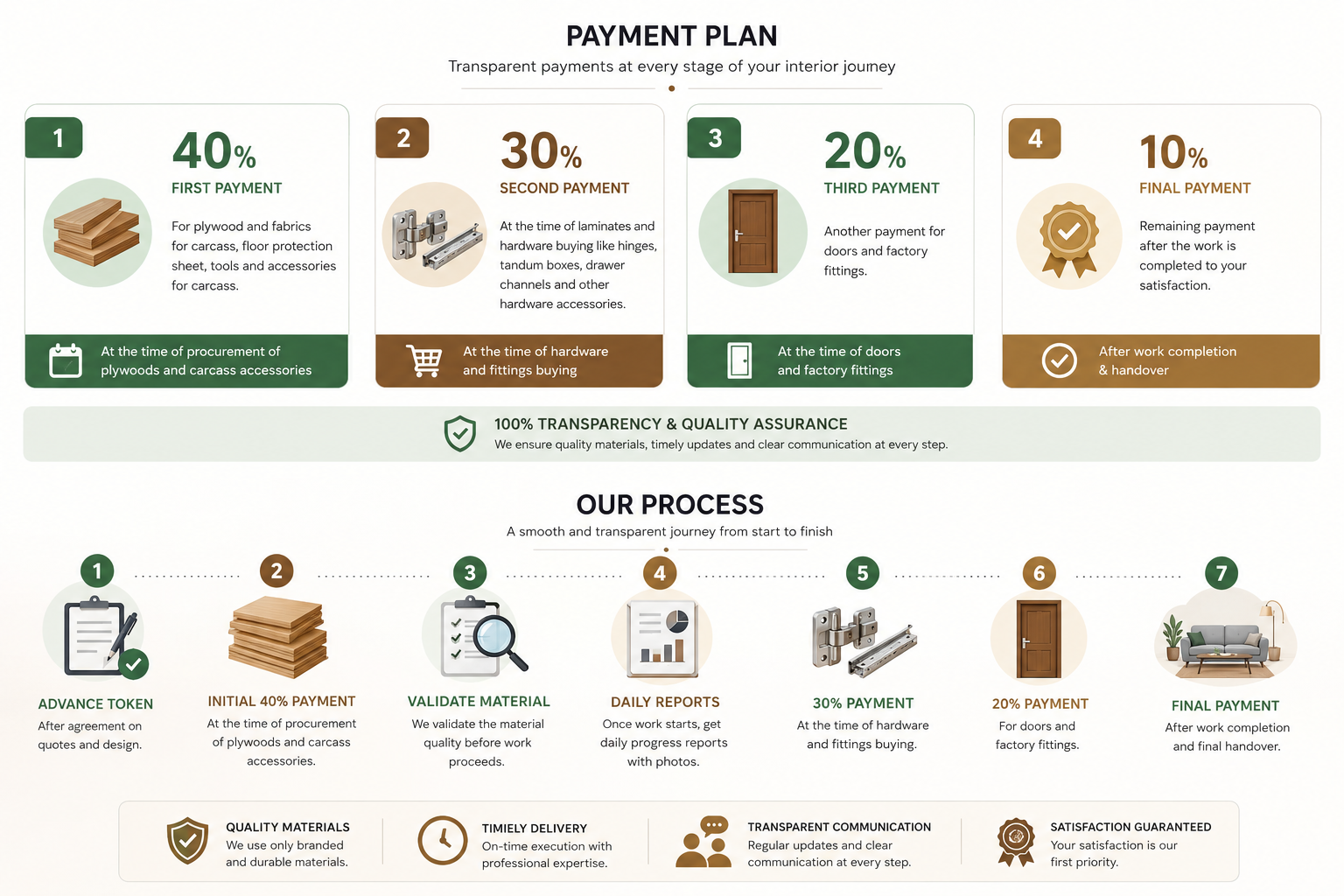 Awadh Interiors Payment Plan and Process